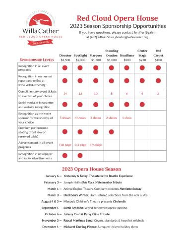 Sponsorship levels and corresponding benefits