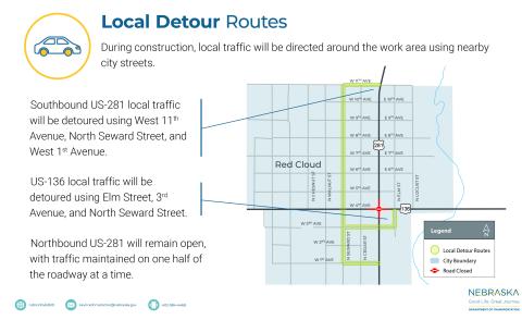 Local detour routes